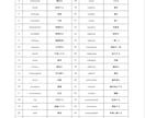 英検準1級頻出単語リスト1495語を販売します 高校生、先生、保護者必見の単語プリント イメージ5