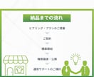 ネットショップをプロが丸っと制作します 【Shopify】シンプルで高機能！売れるECサイト作ります イメージ3
