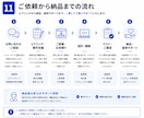 kintoneで案件・顧客・見積管理を自動化します Excelから脱却！要件整理から設計・構築・運用改善まで対応 イメージ10