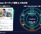 新商品ローンチ調査＋LP構成します 調査→戦略→LP図解まで一気通貫 イメージ3