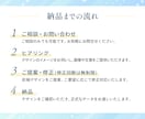先着3名様限定！特別価格でWEB画像制作します しっかり伝えて成果につなげる、WEB画像を制作します！ イメージ6