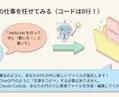 初心者向け【Claude Code】伴走します 【60分サポート】インストールしただけになってませんか？ イメージ4