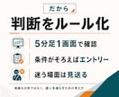 FXで苦しんでいる人に無裁量ゴールド手法教えます トレードすべきか一目で分かる！5分足1画面手法＆サインツール イメージ3