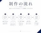 個人事業主・開業準備向け｜シンプルなロゴ制作します 完全オリジナル｜ai形式納品｜商用利用OK イメージ4
