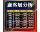 銀行融資や補助金で使える事業計画書の雛形を送ります ～審査項目を熟知した現役銀行員が策定した申請書の雛形です～ イメージ5