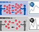 パパリーマンでも出来る、副業FXを教えます まずは勝ちパターンを見つける前に相場の癖を身につけよう！ イメージ7