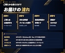 MT4/MT5意識ラインのブレイクを通知します 9つの時間足の意識ラインを自動で引き、抜けた瞬間を知らせる イメージ10