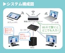 介護記録等管理システムBasicを提供します 効率的な記録管理とリアルタイムな情報共有が簡単に実現します イメージ3