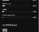 副業初心者歓迎！プロがSNS運用代行教えます スマホOK｜完全在宅｜後発組でも依頼獲得を目指せます！ イメージ9
