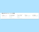 X(Twitter)運用プロがポスト3件添削します ★現役インフルエンサーが多くの方に届く発信をフルサポート★ イメージ2