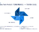 現役営業が「成約率UP」商談資料を作ります 構成からAI提案＋手修正でプロ品質に仕上げ。お急ぎ対応OK！ イメージ4