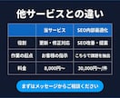 WordPressの更新・修正を月額で代行します 「ここ直して」でOK。ホームページの管理をプロが代行します イメージ8