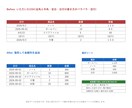 崩れたExcel・CSVを集計できる表に整えます 表記ゆれと空白を整え、集計表と検算欄を付けます イメージ1