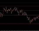 FXバイナリーオプションのシグナル+インジ譲ります FX 自動で引かれる水平線+シグナルインジでより強固な取引 イメージ8