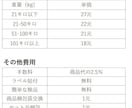 信用できる中国輸入代行業者紹介します 手数料仕入れ価格の2.5％ 日本語でオーダーできます！ イメージ3