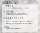 AI生成ロゴを「私だけ」の形に整えます AIで作ったロゴを、実用的で使いやすいデータへ修正します イメージ3