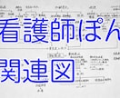 看護学生の実習記録、学校の課題、関連図助けます 【200人以上実績あり】現役指導者が看護学生を寝れる実習へ！ イメージ8