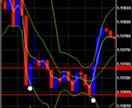FXバイナリーオプションの勝ち組スキル教えます プロのライントレードを公開します。 イメージ3