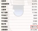 ビデオ通話で麻雀プロ・魂天が徹底アドバイスします 1半荘￥2,000の最安値！ アドバイス無制限！ 顔出し不要 イメージ7