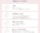 紫微斗数であなただけの「星カルテ」を作ります 命盤を読み解き、あなただけの手書き鑑定書を。 イメージ5