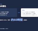 売上や問い合わせメールを自動で集計します 手作業の転記ミスと集計の手間をまとめて解消します イメージ5