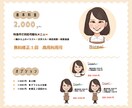似顔絵アイコンお描きします SNS用アイコン／名刺／スタッフ紹介など イメージ3