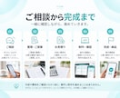 あなたのアイデアを使えるアプリにします 仕様が決まっていなくても大丈夫。構想整理から一緒に進めます。 イメージ7