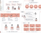 Canvaでセミナー・講座スライド資料を作成します 図解やイラストで、 親しみやすく＆わかりやすく！ イメージ4
