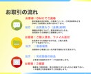 ビジネス系専門|Youtube集客動画を編集します 伝えたいことが確実に伝わる！そんな編集をさせて頂いてます。 イメージ5