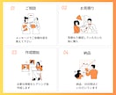 エキスパのLINE構築を代行いたします LINE連携から構築まで丸投げOK！サポート・フォロー付 イメージ4