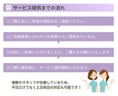 クリニック専門でSNS運用代行をします 投稿企画・デザイン・更新まで、医療現場を理解したチームが伴走 イメージ5
