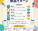 インタビュー・対談の質問を30問考えますます 話が広がる質問を、おすすめの順番まで設計します イメージ2