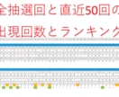 ロト6の全抽選結果とデータ解析エクセルを提供します lotoの購入に役立つ出現回数ランキング等を自動集計 イメージ3