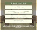 資料作成、何でもやります 資料を誰に頼んだらいいかわからない方！ご相談ください！ イメージ6