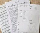 ザ・恋愛運！占歴27年・質問3つまで追加で答えます 本格四柱推命と占星術で、恋愛、結婚を読み解き、幸せに導きます イメージ10