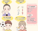 わかりやすくて好感が持てる表情７点セット制作します 表現豊かなリアクションで見る人に伝わるイラストを描きます イメージ4