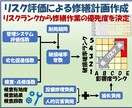 長期修繕計画見直し業務を支援します 修繕積立金・将来収支を比較シミュレーション イメージ6