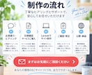 LaravelでECサイトを制作します 低コストで拡張しやすい本格ECサイトを構築 イメージ5