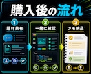 Claude Code小型ツール体験を行います 小さな題材でAI開発の流れと確認方法を体験できます イメージ4