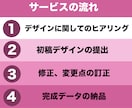 クリック数UP！ココナラ出品サムネイルを制作します 早い！丁寧！高品質！プロのクオリティをお手頃に！ イメージ6