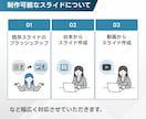 ぱっとわかる、伝わるスライド資料を作成します 図解やデザインで整えたセミナー資料、ホワイトペーパー作ります イメージ3