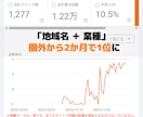 内部SEO対策・最新のスコア対策で1位を目指します 実際のSEO内部作業＆アドバイスでアクセスUPへ イメージ3