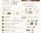 一級建築士＋ICによる改善案付の間取り診断します 後悔しない新築・リフォーム相談＆セカンドオピニオンお気軽に！ イメージ4
