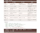 左右の手相で仕事・金運・人生等の流れを読み解きます ◆左右比較で「本来の才能」と「今の流れ」を読み解く本格鑑定‼ イメージ6