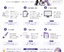 Vtuber・配信者に向けたサムネイルの参謀します 雑談配信・歌枠配信・ゲーム配信・企画配信のサムネ設計承ります イメージ3
