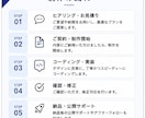 短納期で高品質なHP・LPを制作します 100件超の実績｜レスポンシブ・WordPress対応 イメージ5