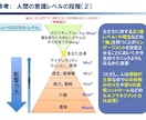 価値創造人財育成（創造性開発）の支援を行います 心理学・脳科学を統合したＡＩ時代の創造性トレーニング イメージ4