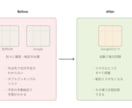 古いグループウェアをGoogle連携します 外出先でも社内予定が見える仕組み作ります イメージ2