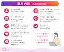 Instagramプロが１ヶ月運用代行します インスタ運用★実績あるプロに丸投げでOK！ イメージ2