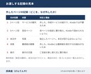 作成済みのEPUBをKindle出版用に直します BCCKS等で作ったEPUBをKDPの仕様に合わせて直します イメージ4